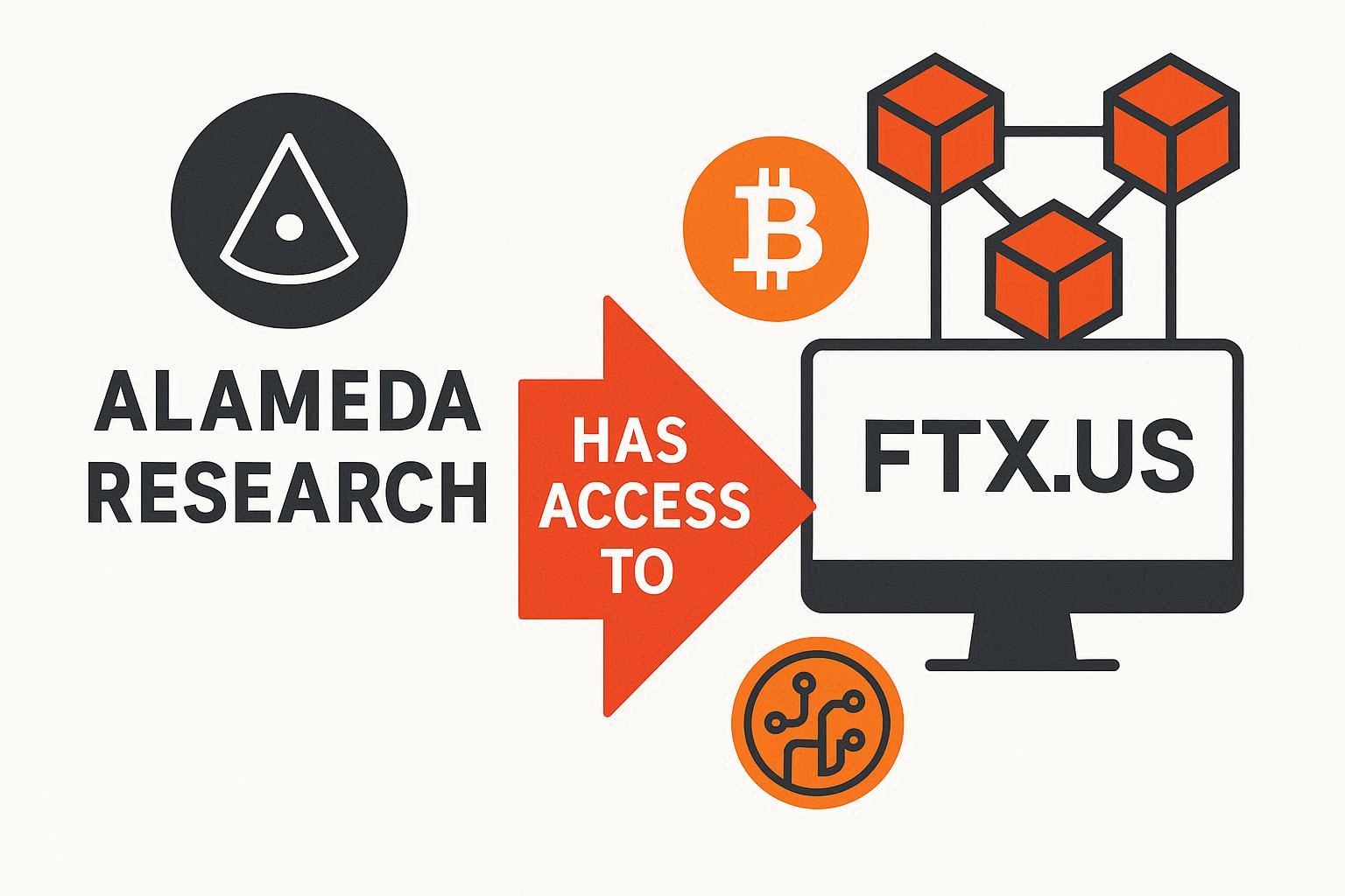 Alameda Has an Access to Trading on FTX, US CFTC
